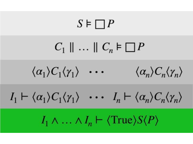 Compositional Verification of Distributed Protocols in TLA+