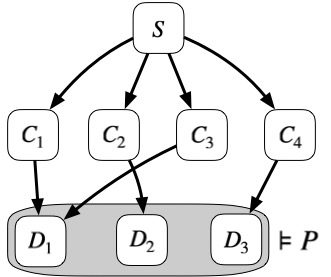 Recomposition: A New Technique for Efficient Compositional Verification